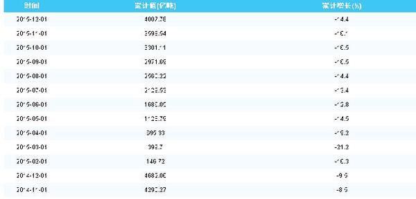 2016年煤炭行业现状及发展趋势分析