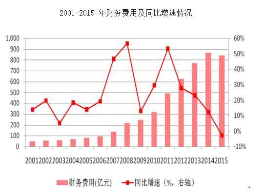 2016年煤炭行业现状及发展趋势分析